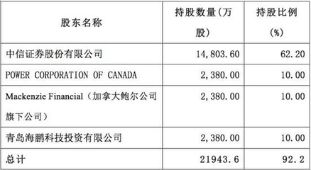 華夏基金13.9%股權被海外巨頭盡收囊中